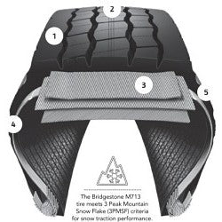 Bridgestone (11R24.5/14 BRS M713 ECOPIA)