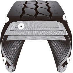 Bridgestone (315/80R22.5/20 BRS M870)